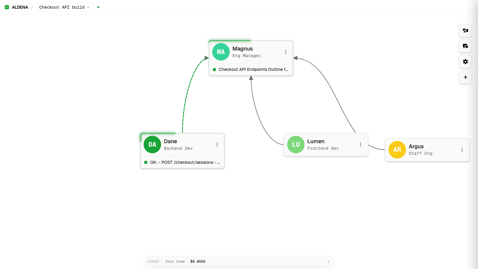 Aldena org chart canvas showing the engineering manager handing work to a developer while the reviewer sits on a separate line