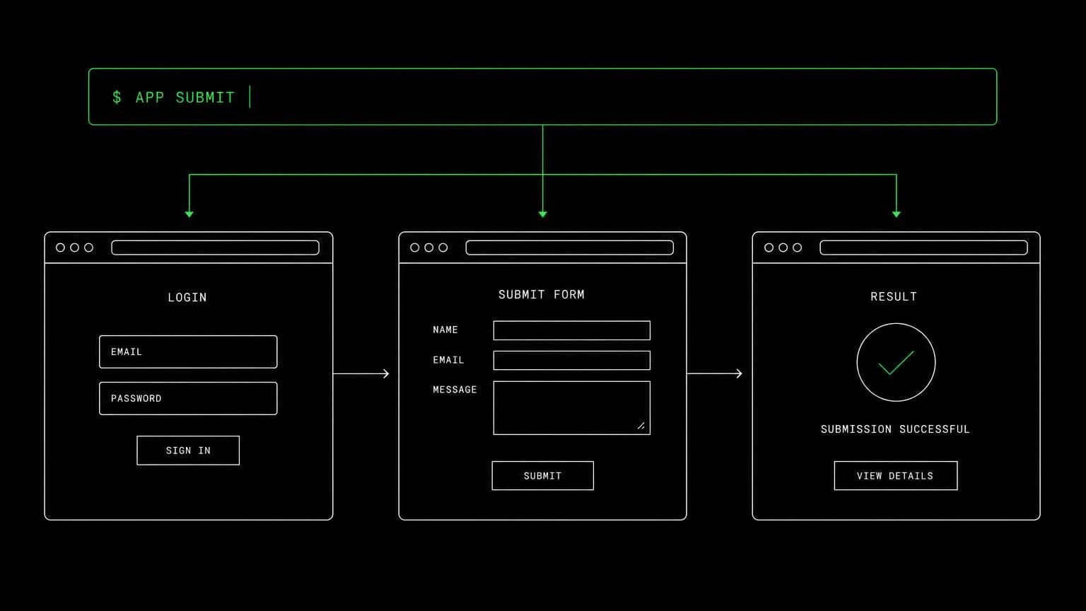 schematic diagram of the work aldena agents do through Agent Browser