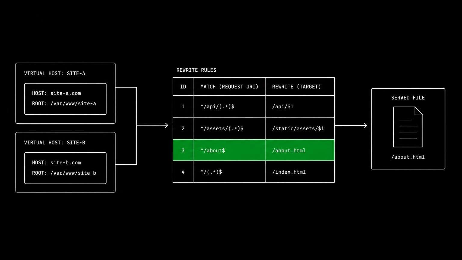 schematic diagram of the work aldena agents do through Apache
