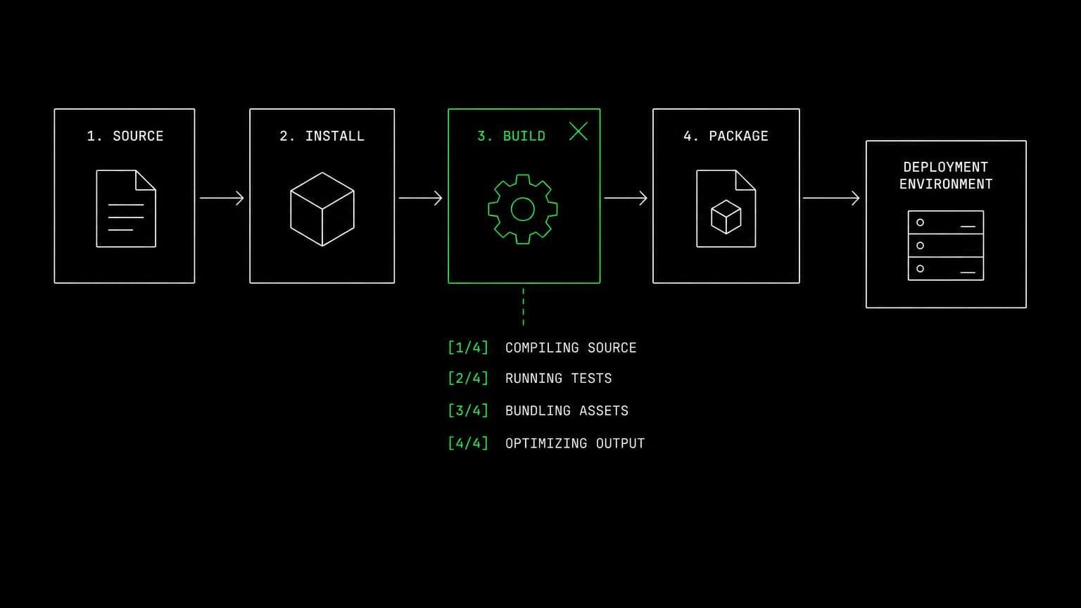 schematic diagram of the work aldena agents do through Bitbucket