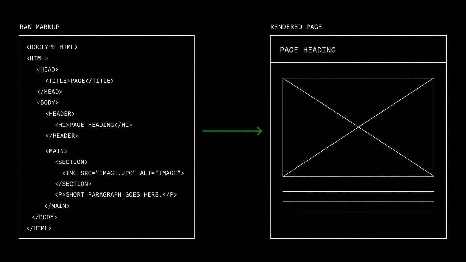 schematic diagram of the work aldena agents do through Google Chrome