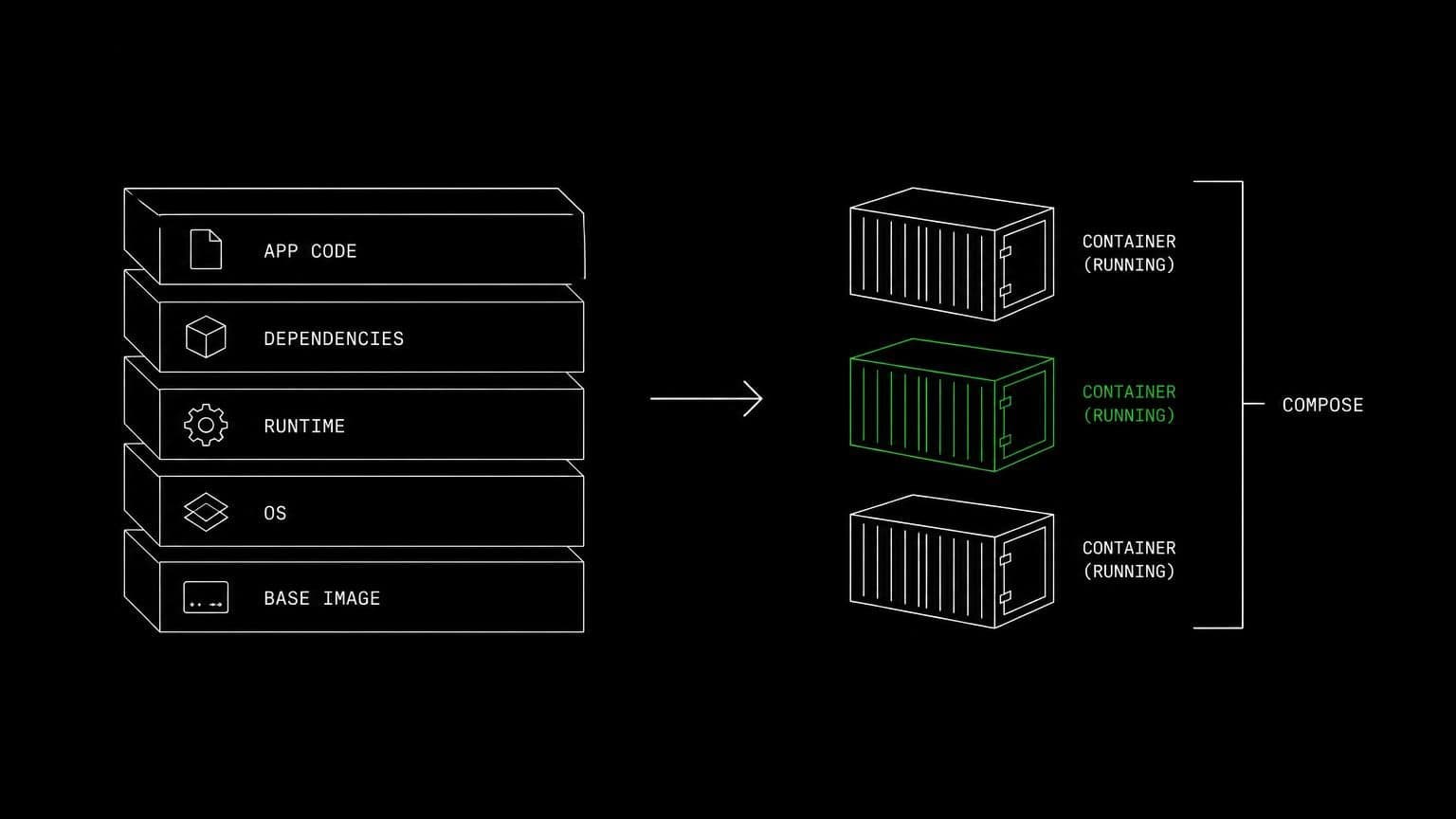 schematic diagram of the work aldena agents do through Docker
