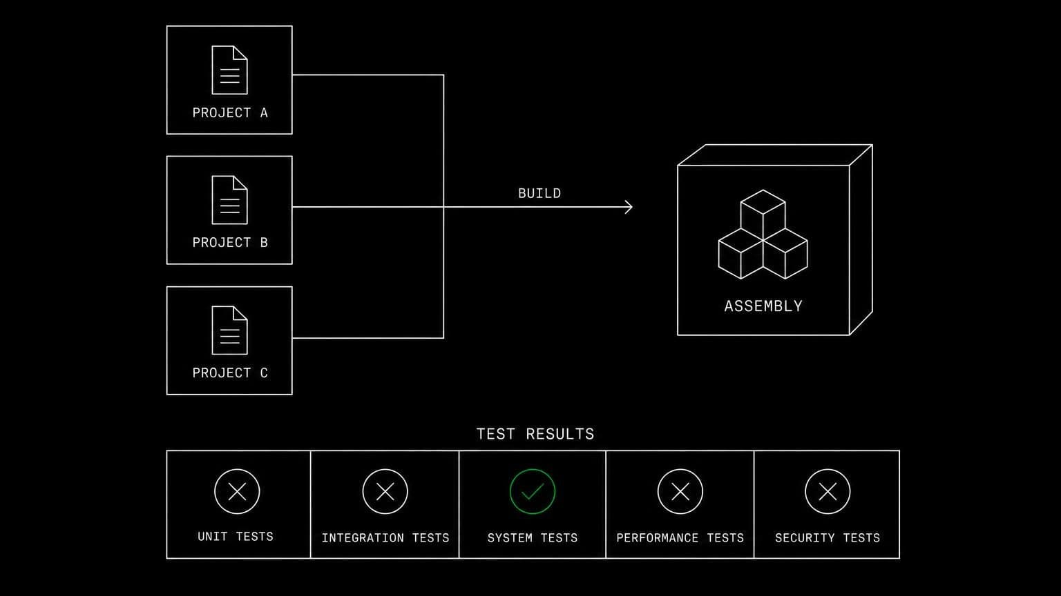 schematic diagram of the work aldena agents do through .NET