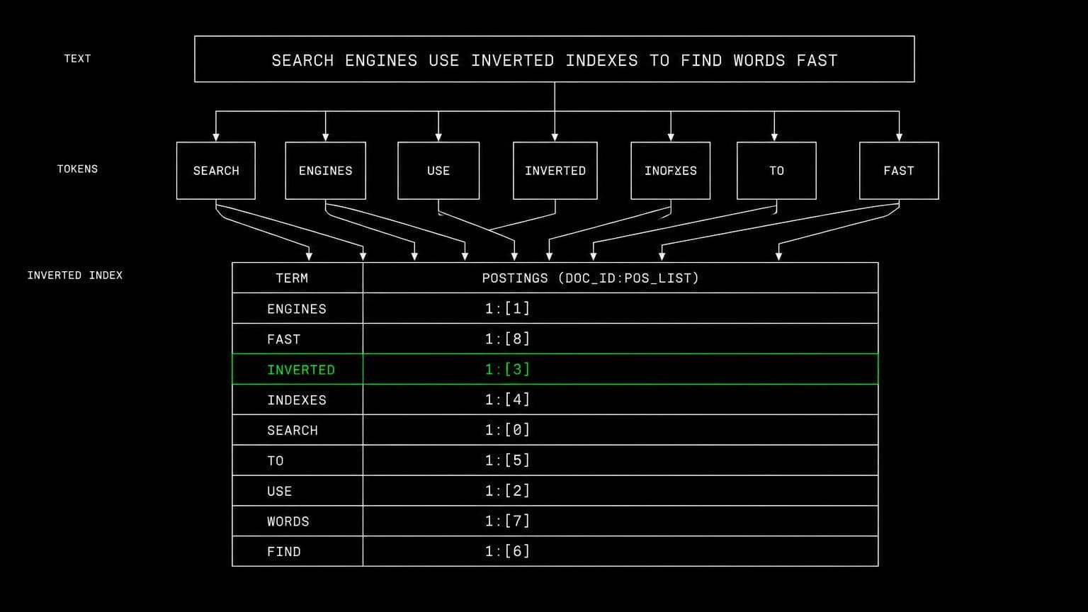 schematic diagram of the work aldena agents do through Elasticsearch