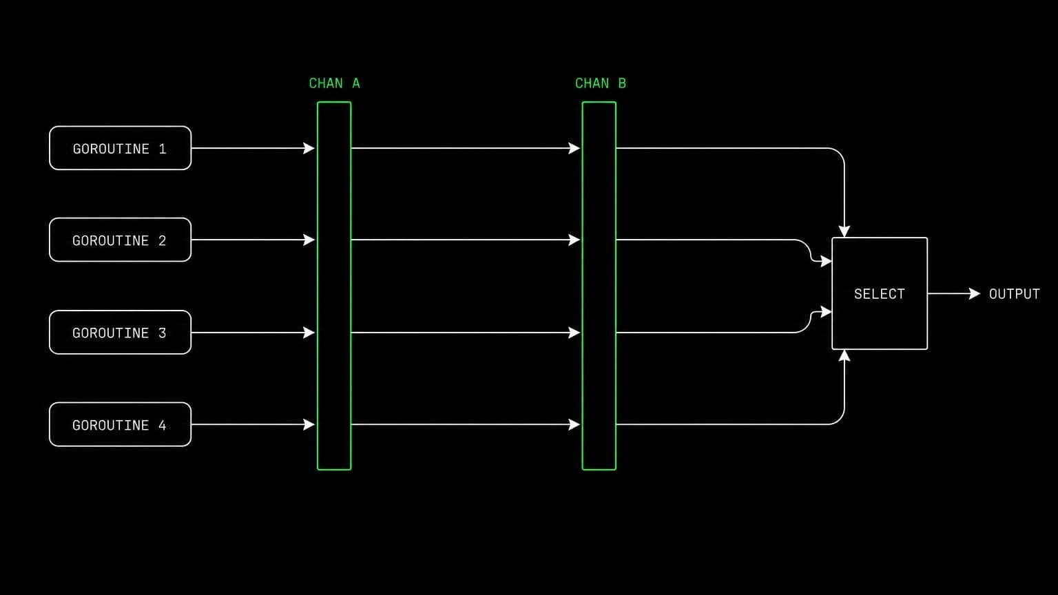 schematic diagram of the work aldena agents do through Go