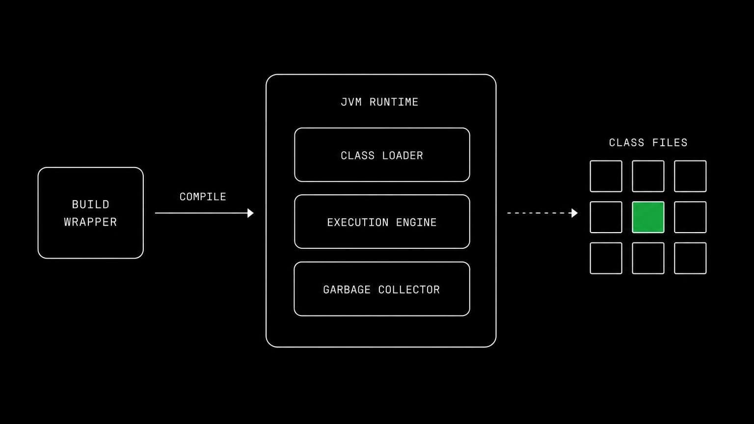 schematic diagram of the work aldena agents do through Java