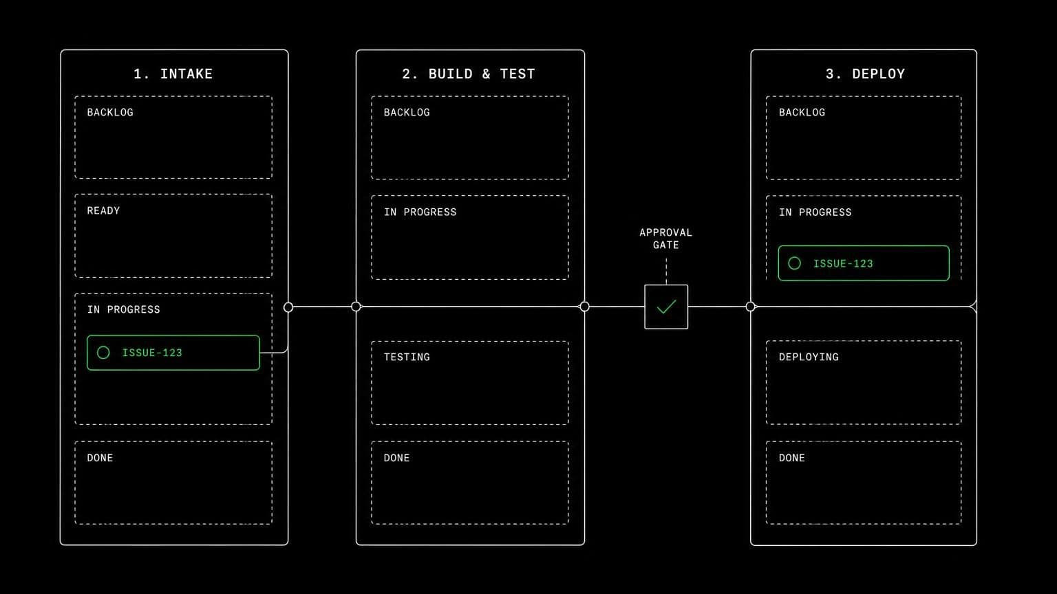 schematic diagram of the work aldena agents do through Jira
