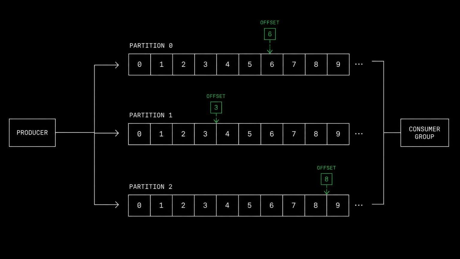 schematic diagram of the work aldena agents do through Kafka