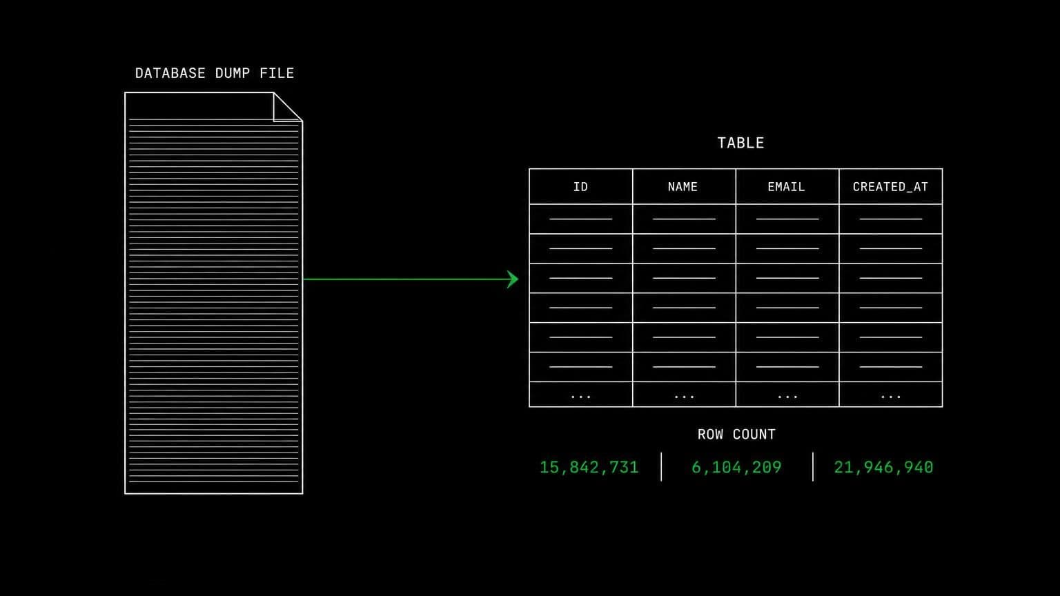 schematic diagram of the work aldena agents do through MariaDB
