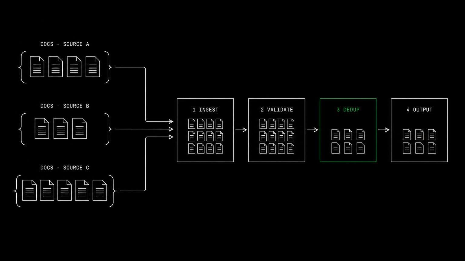schematic diagram of the work aldena agents do through MongoDB