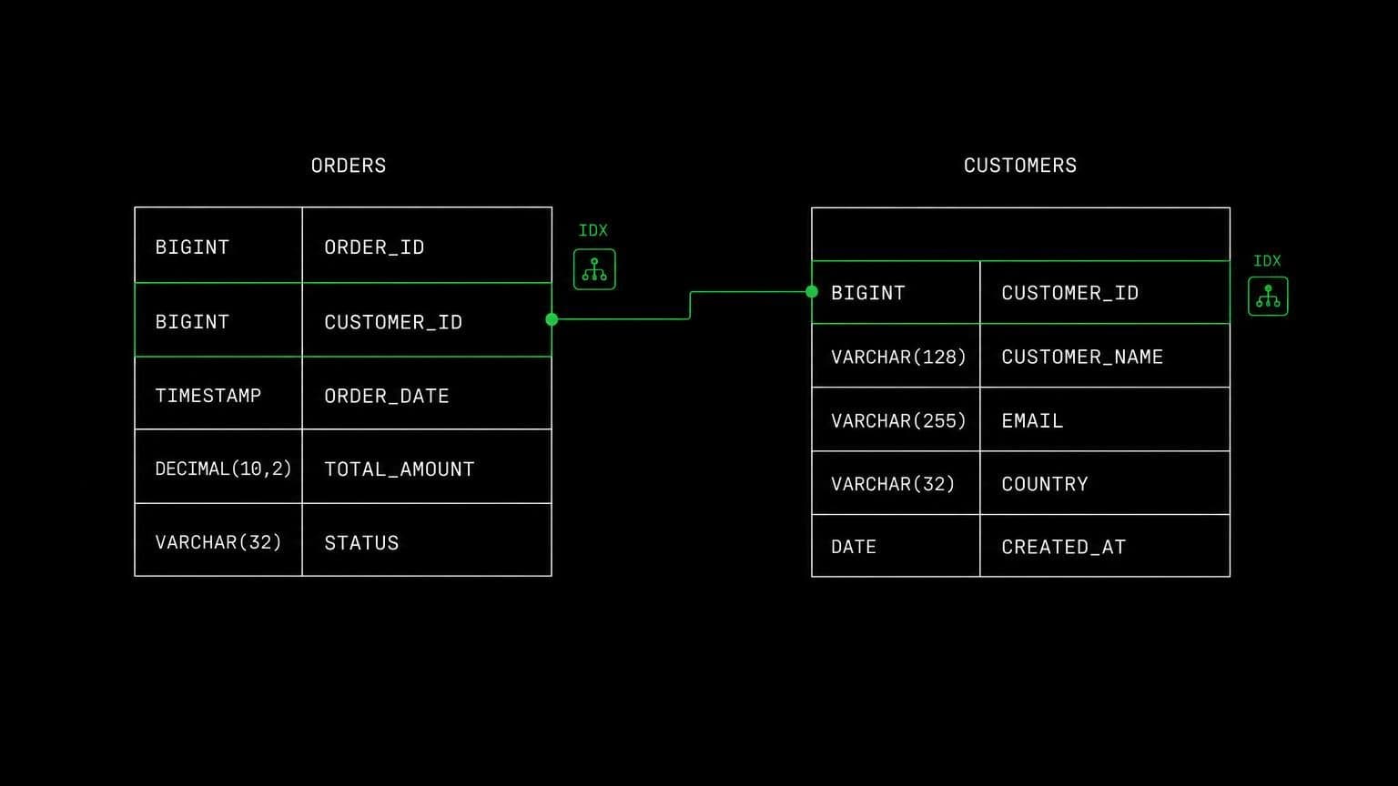 schematic diagram of the work aldena agents do through MySQL