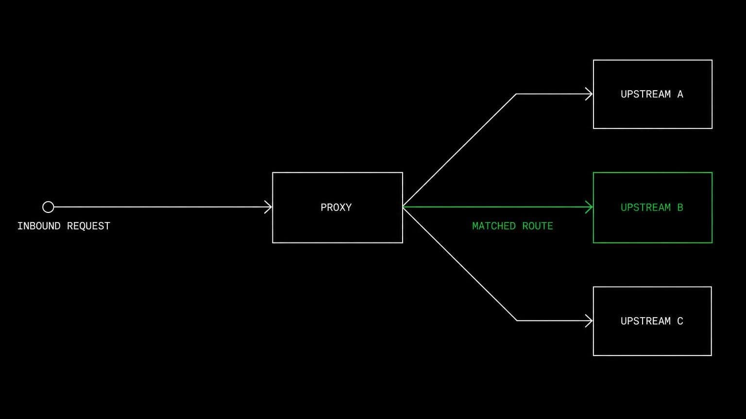 schematic diagram of the work aldena agents do through Nginx