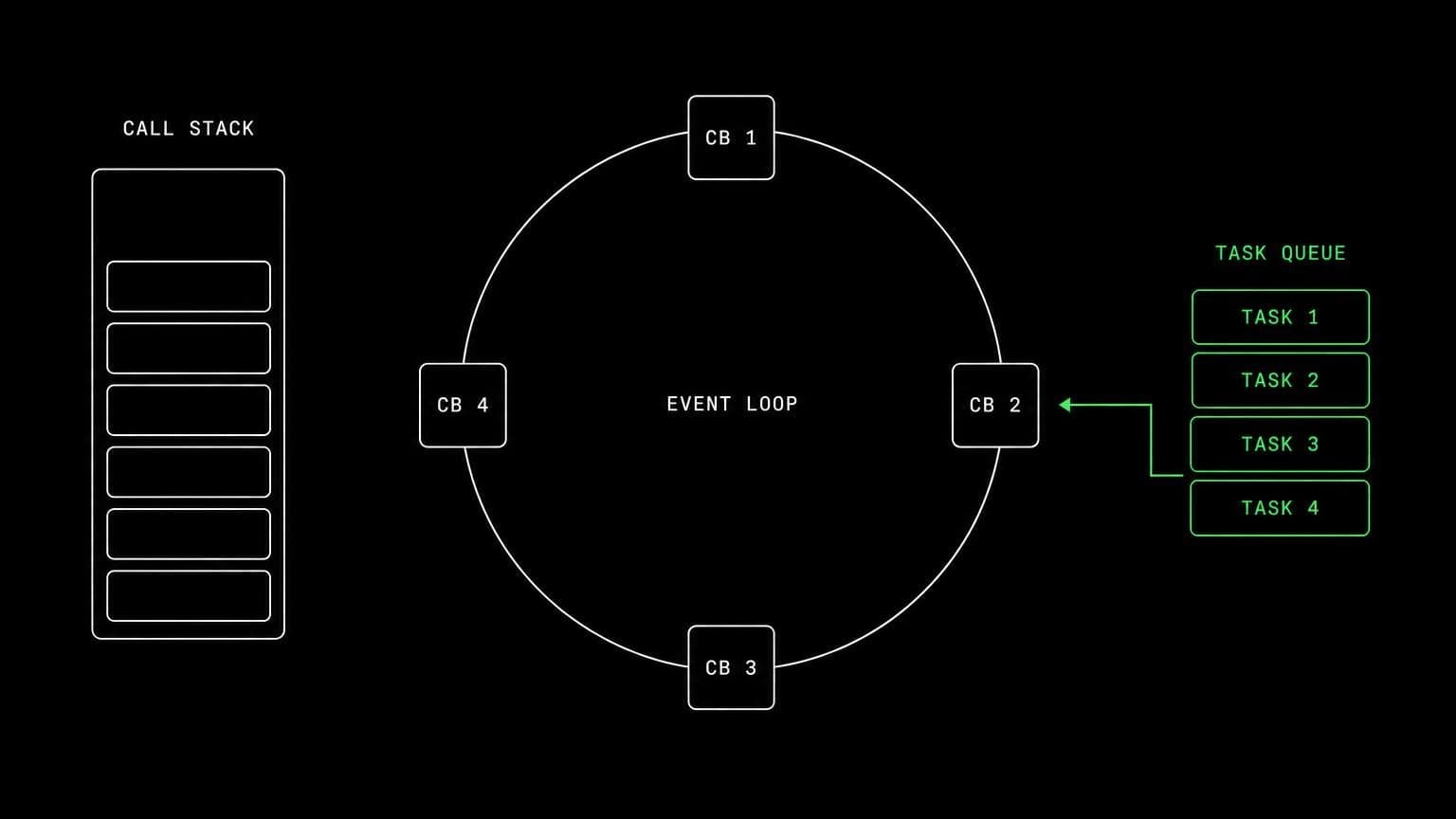 schematic diagram of the work aldena agents do through Node.js