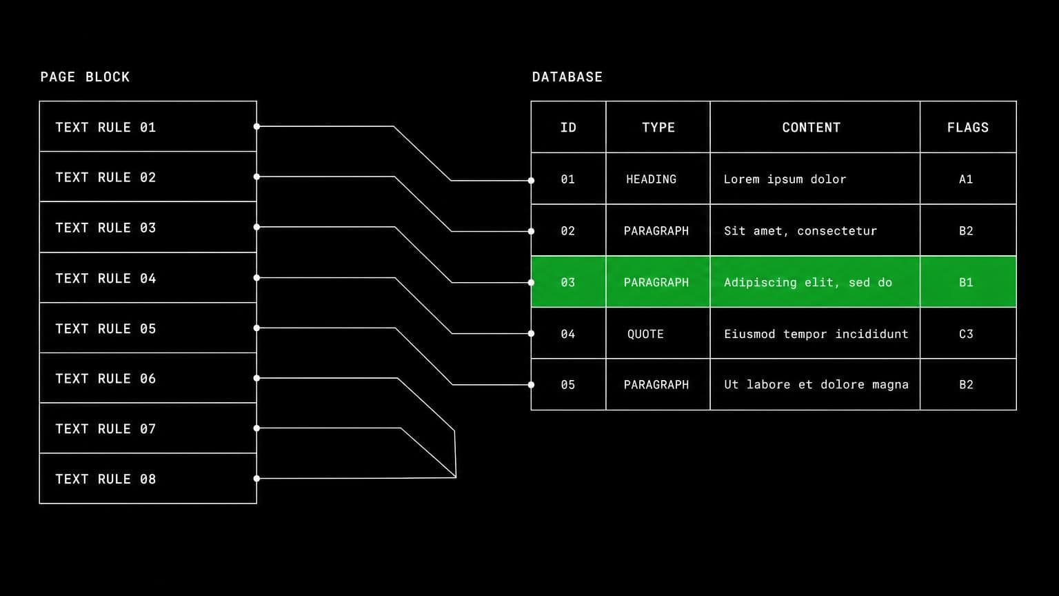 schematic diagram of the work aldena agents do through Notion