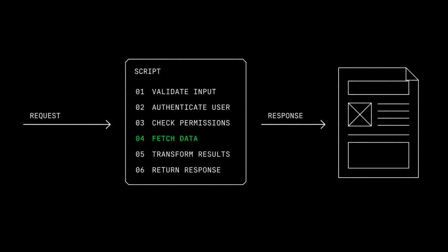 schematic diagram of the work aldena agents do through PHP