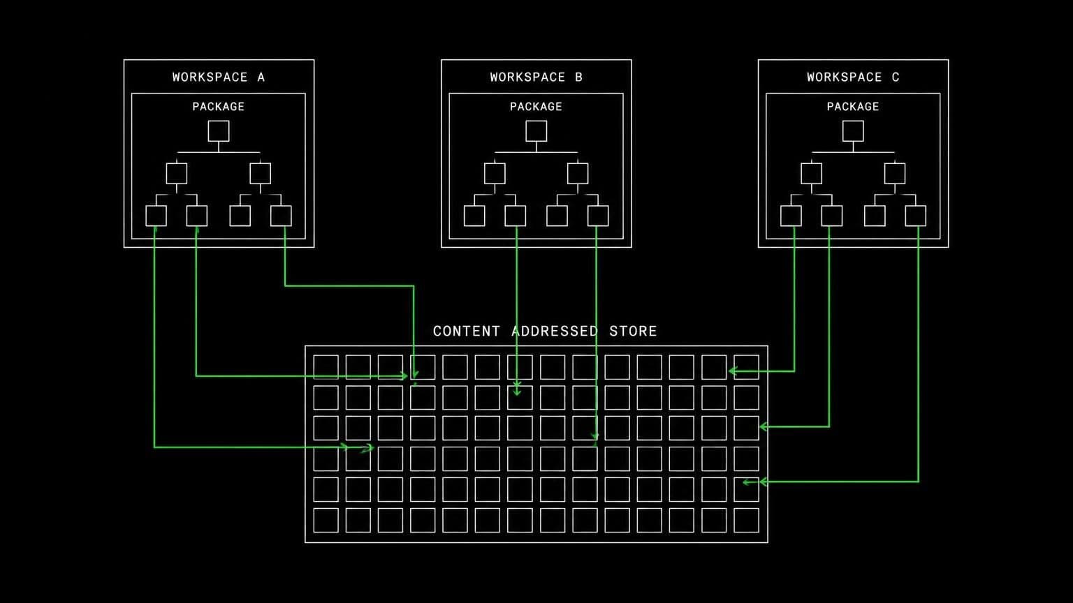 schematic diagram of the work aldena agents do through PNPM