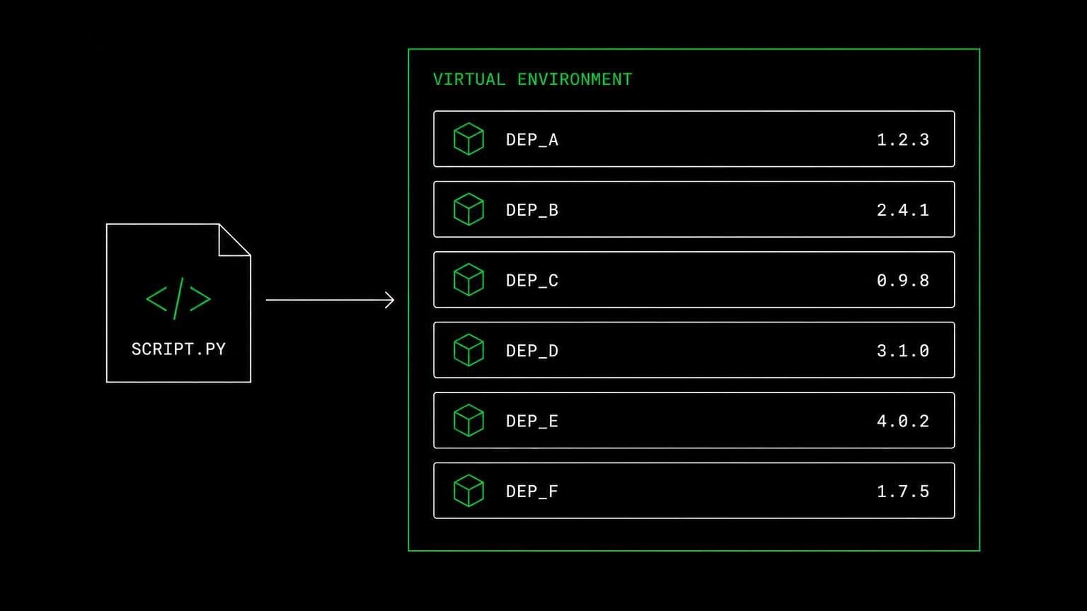 schematic diagram of the work aldena agents do through Python