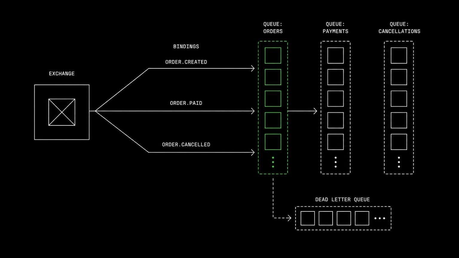 schematic diagram of the work aldena agents do through RabbitMQ