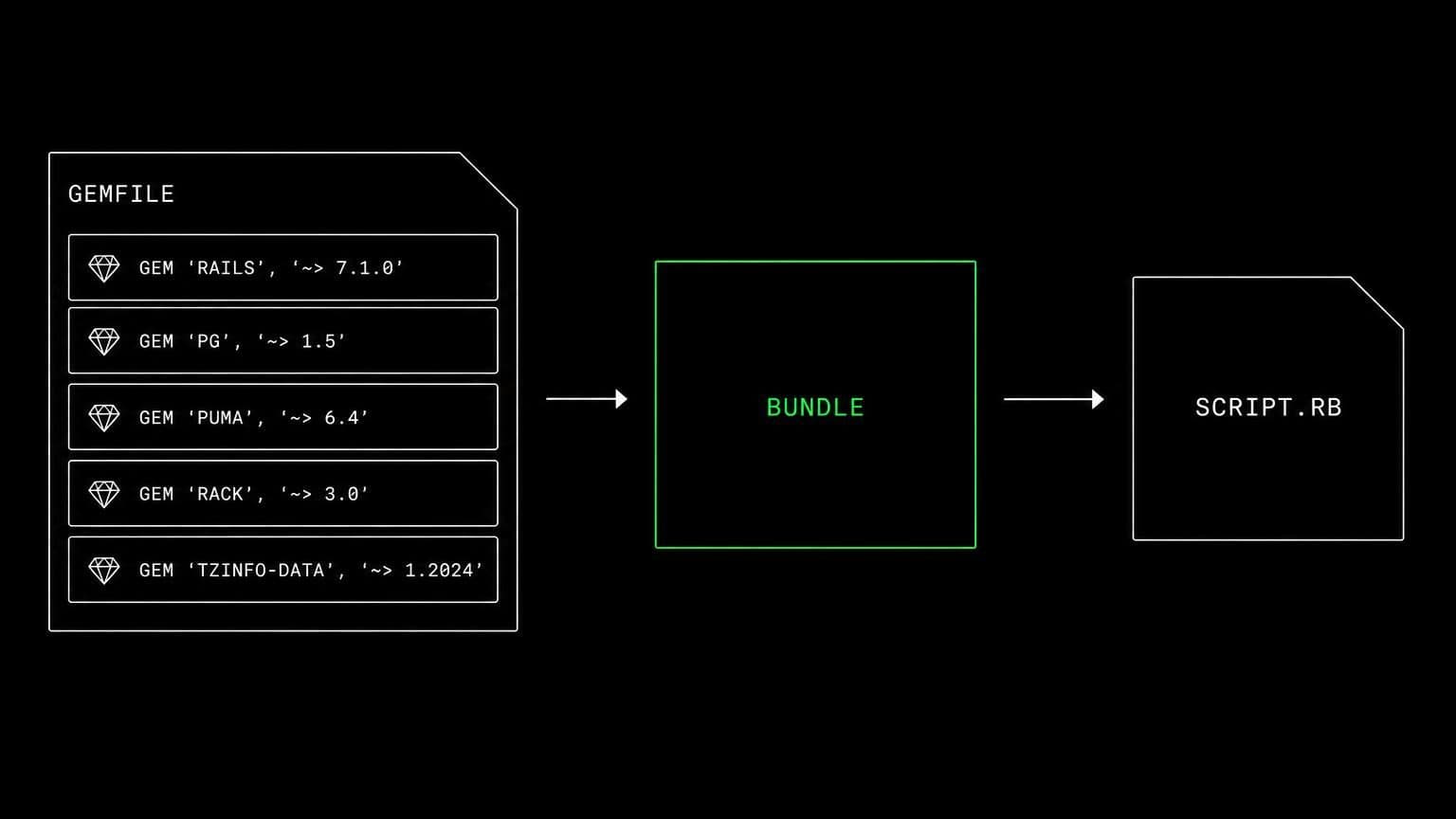 schematic diagram of the work aldena agents do through Ruby