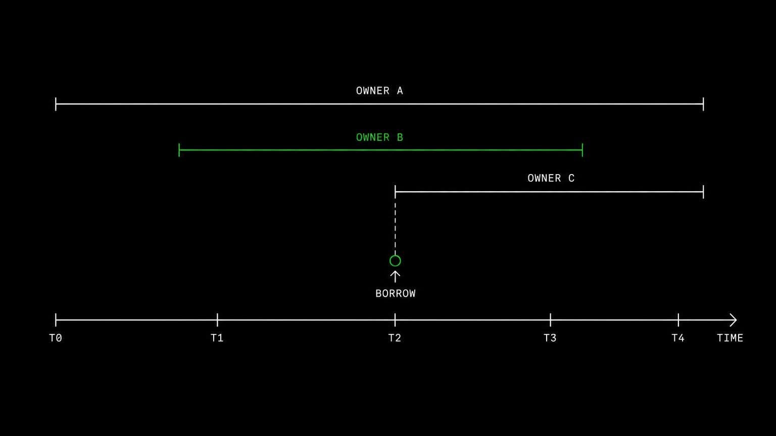 schematic diagram of the work aldena agents do through Rust