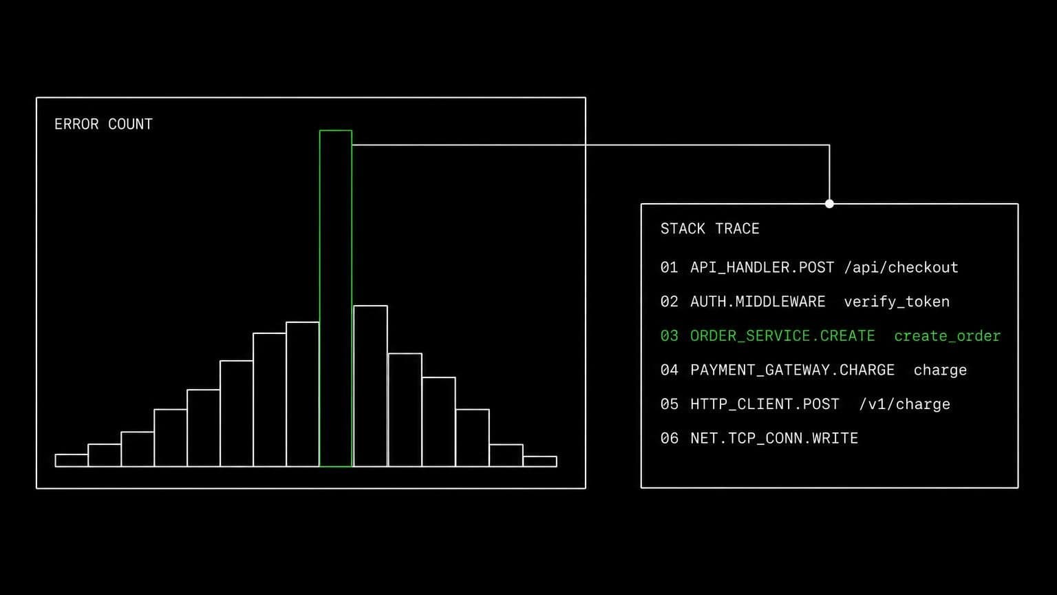 schematic diagram of the work aldena agents do through Sentry
