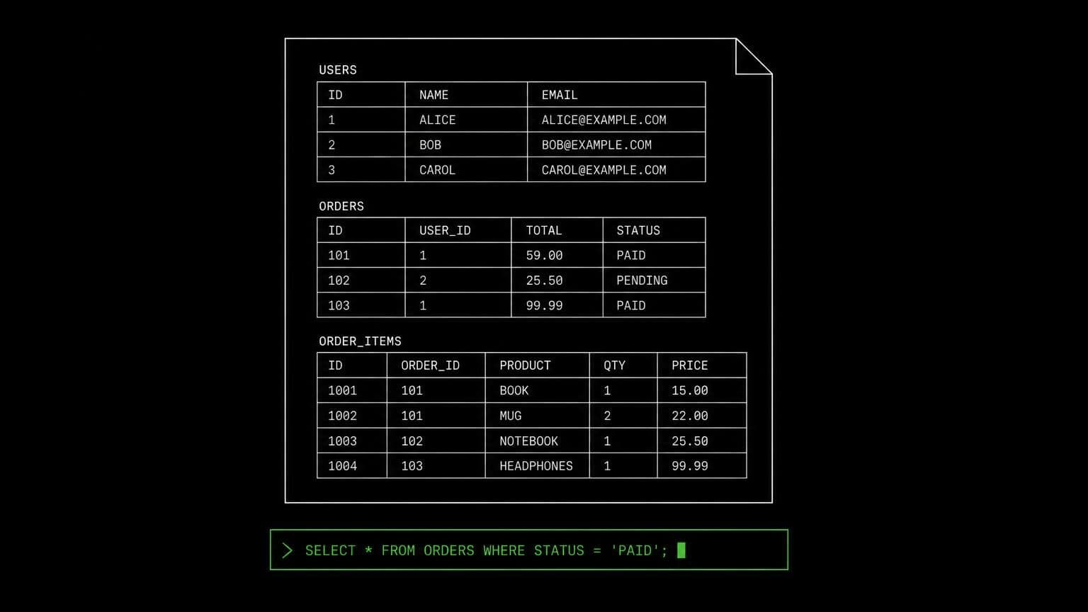 schematic diagram of the work aldena agents do through SQLite