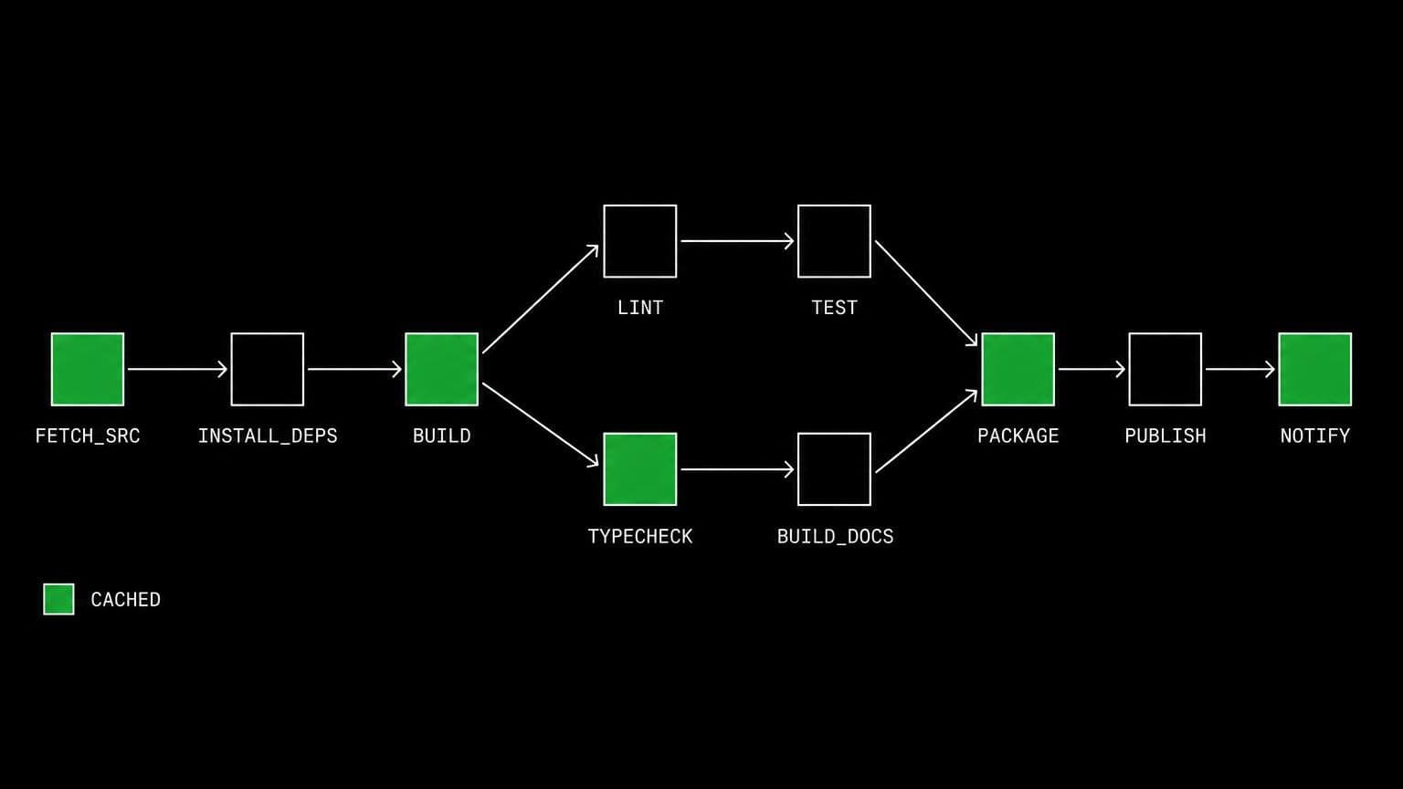 schematic diagram of the work aldena agents do through Turborepo