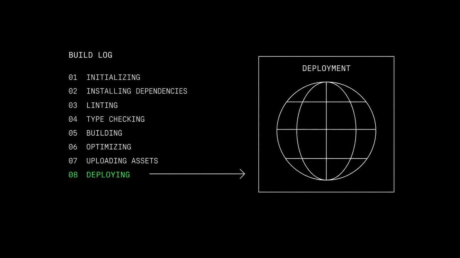 schematic diagram of the work aldena agents do through Vercel